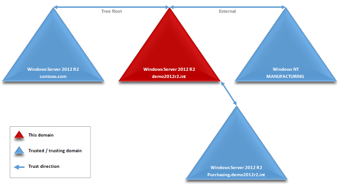 Active Directory Documentation Tool