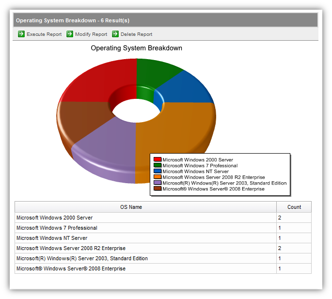 Document, Inventory and Audit Microsoft Windows Servers and Workstations