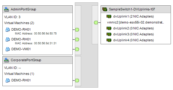 XIA Configuration screenshot of a VMware distributed switch diagram