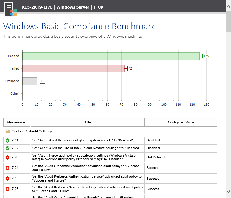 Screenshot of the Audit Settings compliance benchmark results in the XIA Configuration web interface