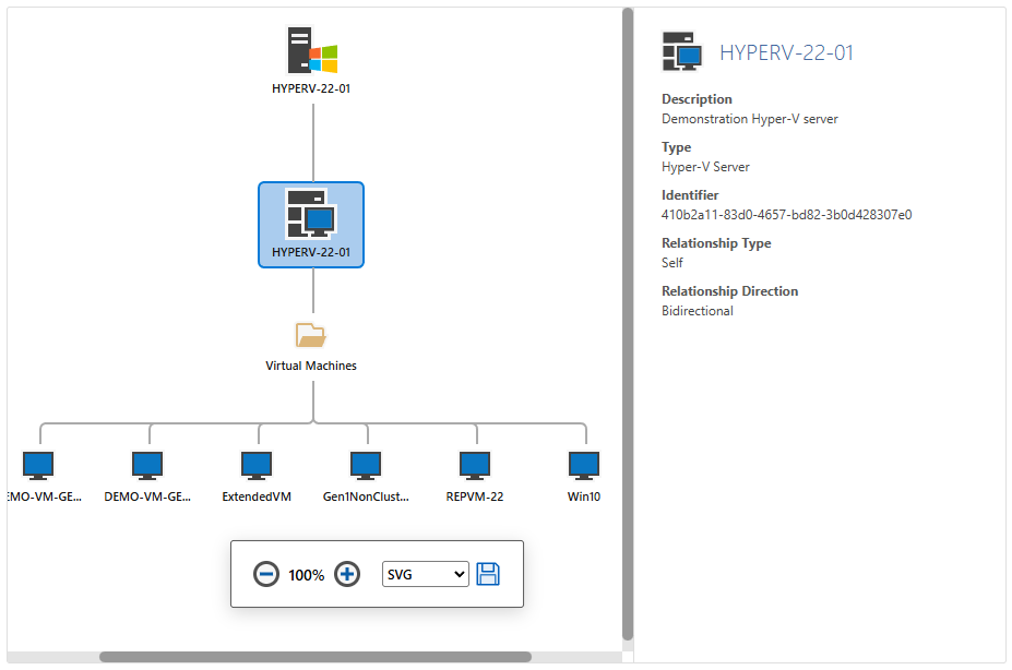 A screenshot of the relationships visualizer.
