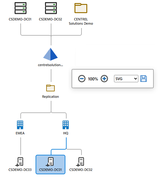 A screenshot of the relationships visualizer.