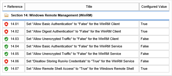 WinRM compliance benchmark