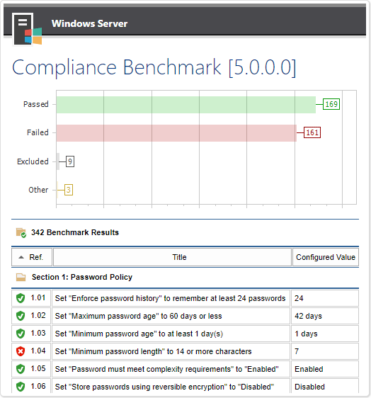 Compliance Benchmark