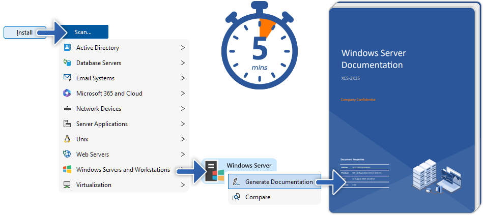 A collection of screenshots showing an install button, scan tasks, a save as PDF option and a document, with a stopwatch indicating five minutes elapsed