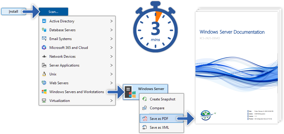 A collection of screenshots showing the XIA Configuration Express installer, scan tasks and save as PDF option with a stopwatch indicating three minutes elapsed