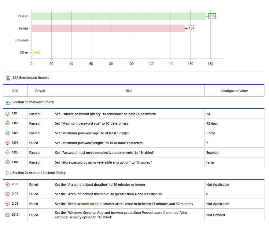 Screenshot of the built-in Windows Security Compliance Benchmark in the XIA Configuration web interface