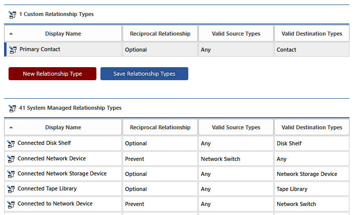 UI showing custom and system-managed relationship types with their allowed source and destination types.