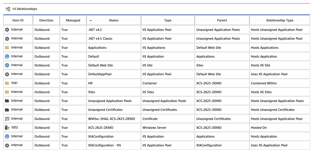 Table listing IIS server items and their relationships, including sites, applications, and application pools.