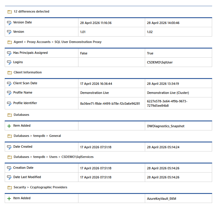 A screenshot of XIA Configuration Servers configuration comparison user interface.