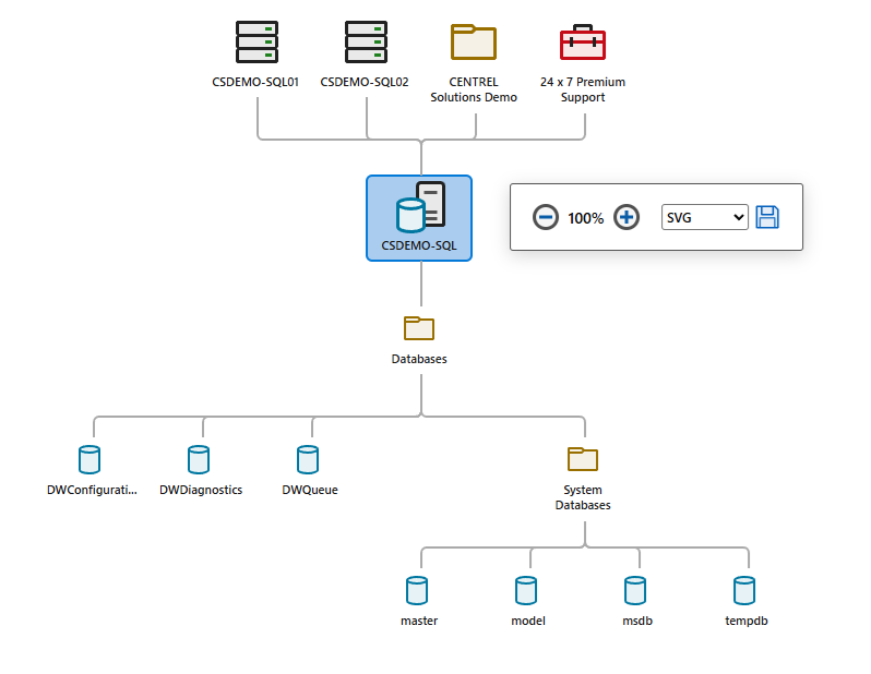 A screenshot of the interactive relationship visualizer in XIA Configuration Server.