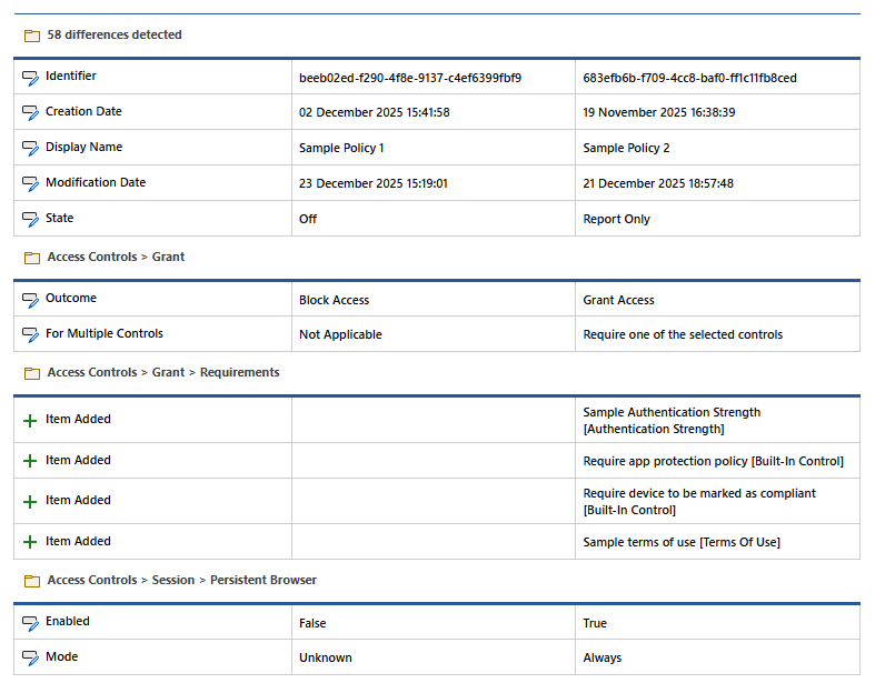 Screenshot of an Entra Directory configuration comparison.