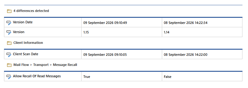 Screenshot of an Exchange Online organization configuration comparison.