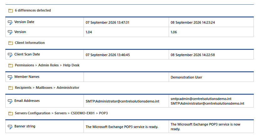 Screenshot of an Exchange Server organizatin configuration comparison.
