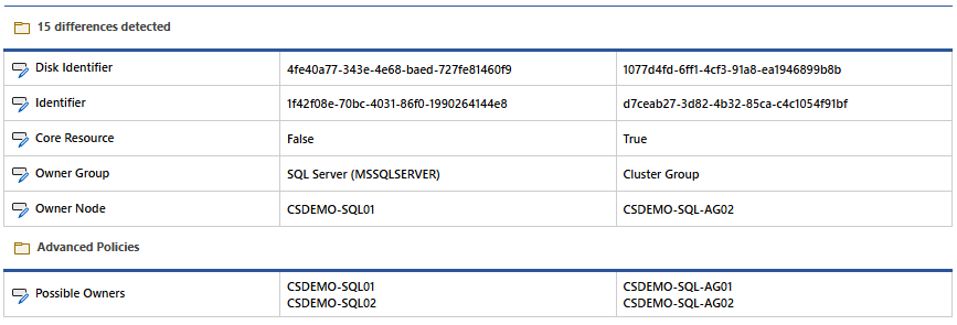 Screenshot of a Microsoft failover cluster resource comparison.