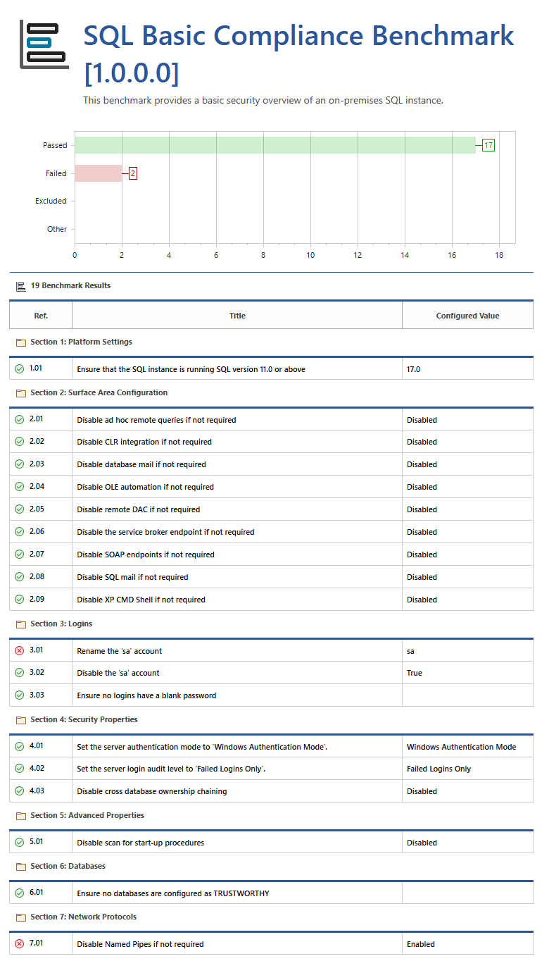 Screenshot showing the SQL compliance benchmark in the XIA Configuration web interface