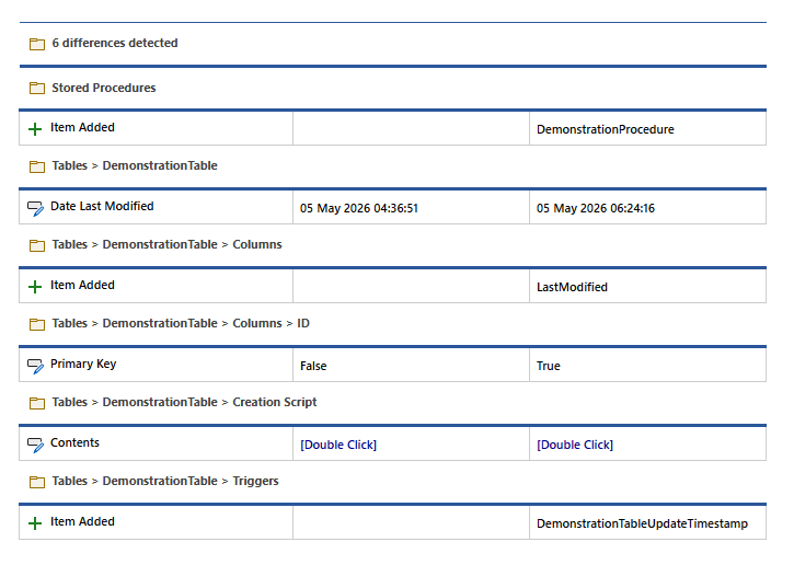 Screenshot of a SQL Server database configuration comparison.