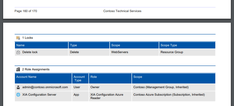 Screenshot of Azure network resource role assignments in a PDF generated by XIA Configuration