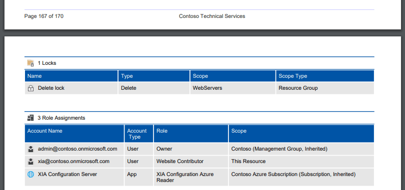 Screenshot of Azure web app role assignments in a PDF generated by XIA Configuration