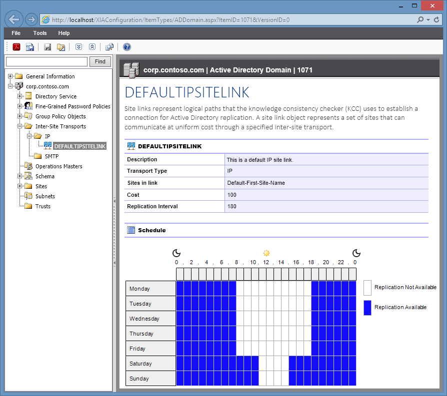 A screenshot of site link information