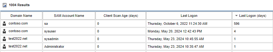 A screenshot showing the Active Directory User Accounts Last Logon report in the XIA Configuration web interface