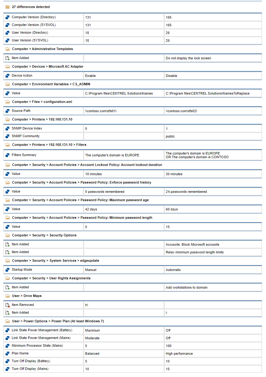 A screenshot showing the comparison of two versions of the same Group Policy Object