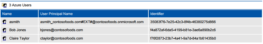 azure active directory microsoft docs azure active directory microsoft docs