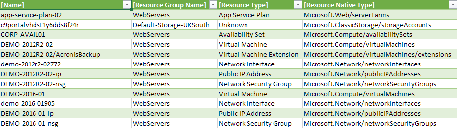 Microsoft Azure resource types summary report viewed in Excel