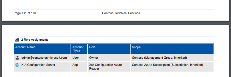 Screenshot of Azure SQL database role assignments in the XIA Configuration web interface