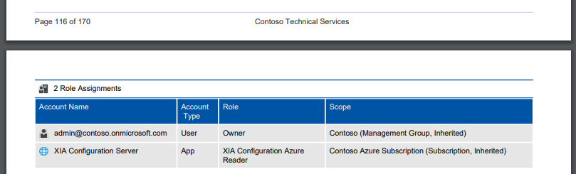 Screenshot of Azure SQL elastic pool role assignments in the XIA Configuration web interface