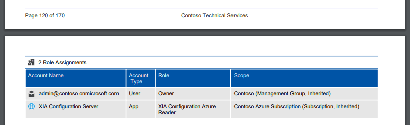 Screenshot of Azure SQL server role assignments in the XIA Configuration web interface