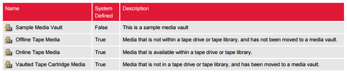 Screenshot of Backup Exec media vaults in a document generated by XIA Configuration