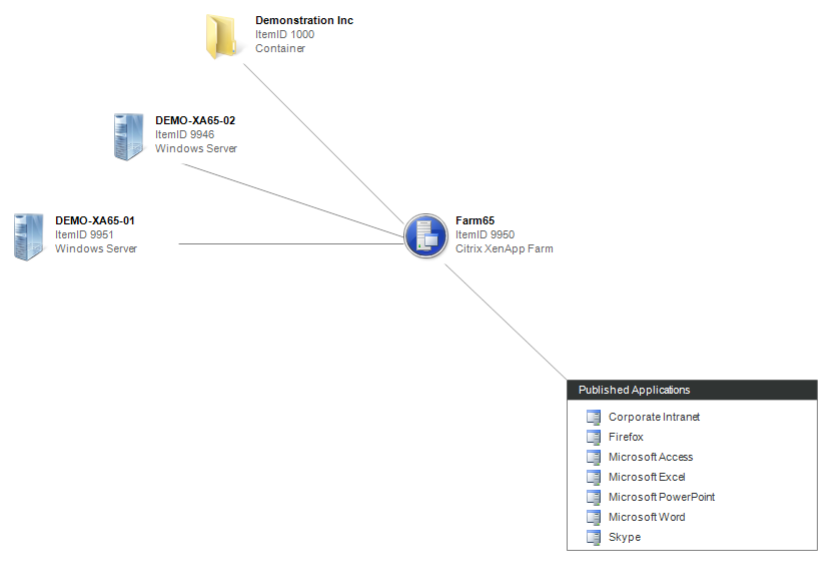 Screenshot showing a relationship map generated by XIA Configuration