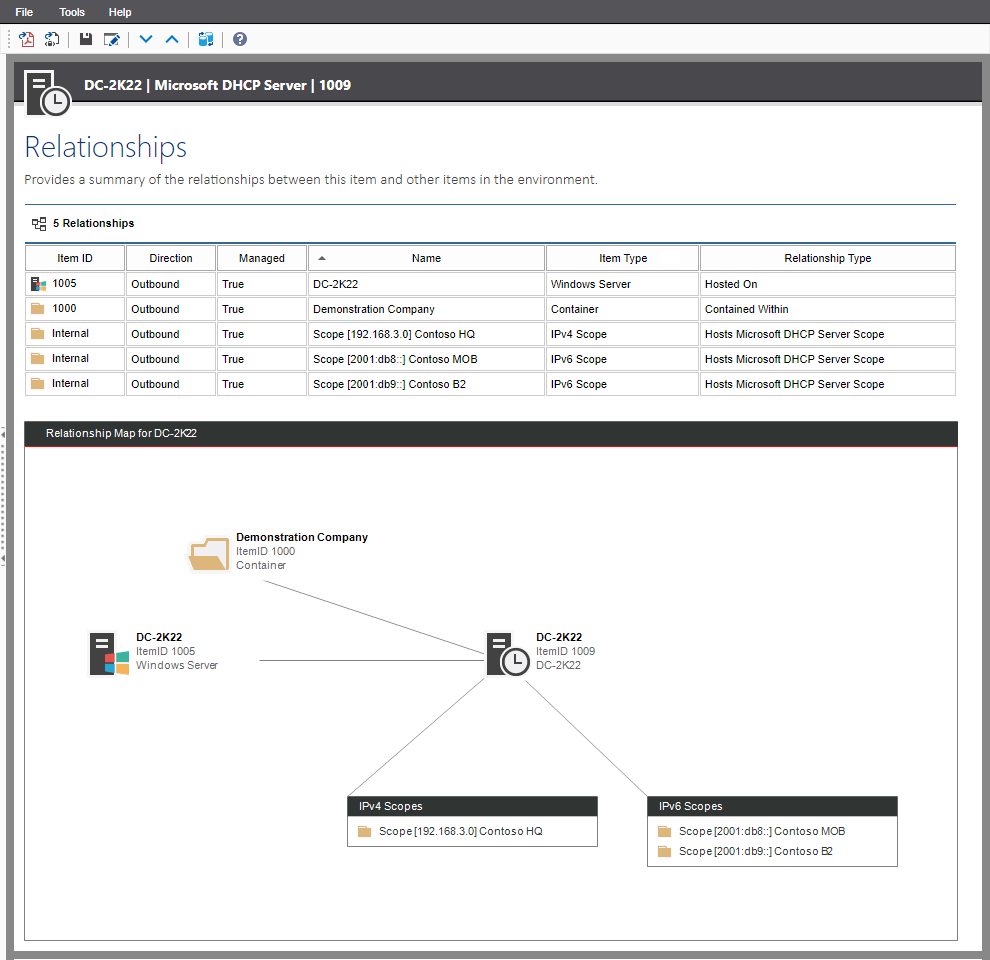 A screenshot of a DHCP server relationship map