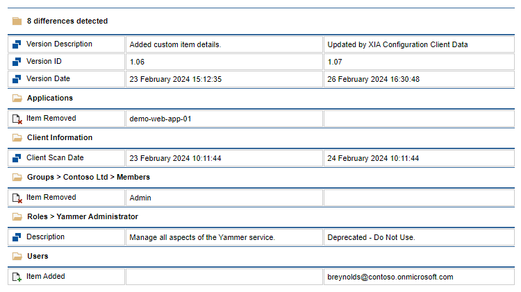 A screenshot showing the comparison of two versions of an Entra directory