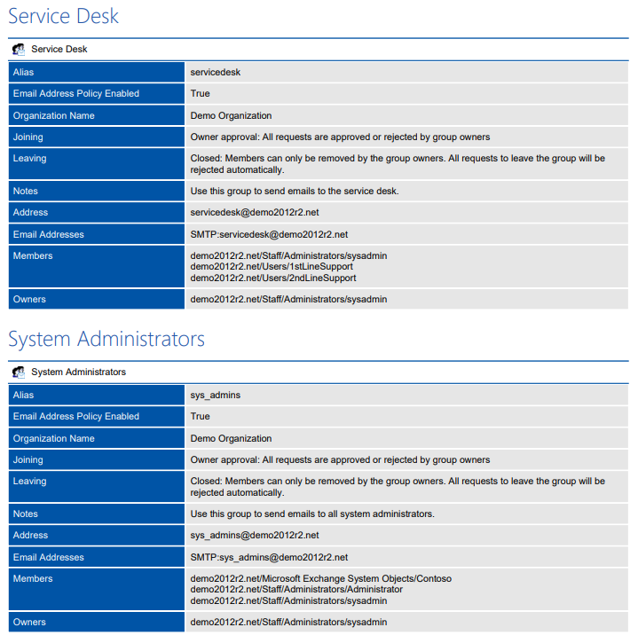 Screenshot of the Distribution Groups Detailed Summary report in a document generated by XIA Configuration