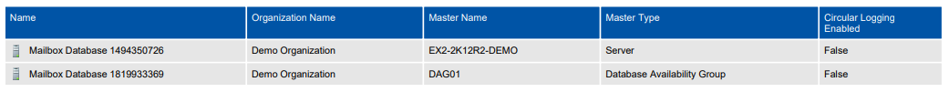 Screenshot of the Mailbox Databases Summary report in a document generated by XIA Configuration