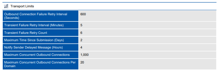 Screenshot of transport limits settings in a document generated by XIA Configuration