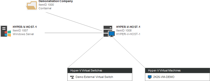 Screenshot of a Hyper-V relationship map in the XIA Configuration web interface