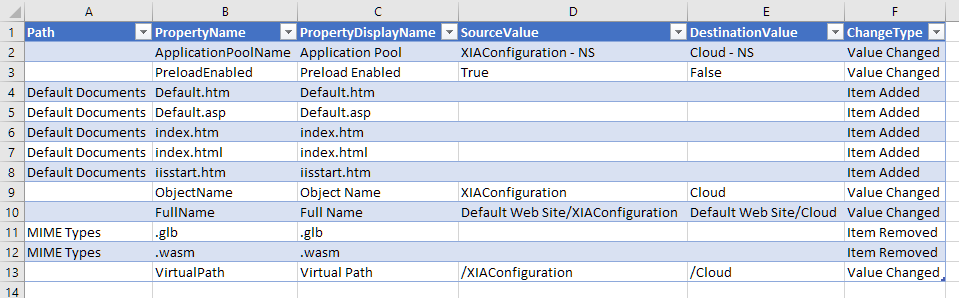Screenshot of comparison results in Excel