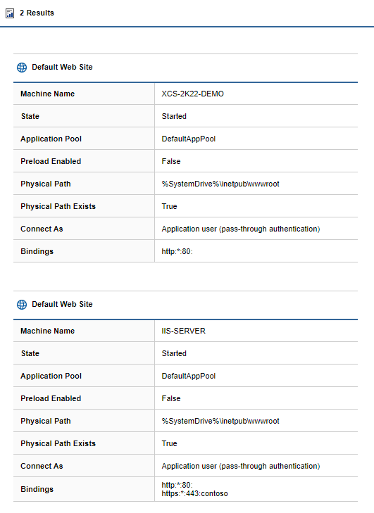 Screenshot showing the IIS sites detailed summary report in the XIA Configuration web interface