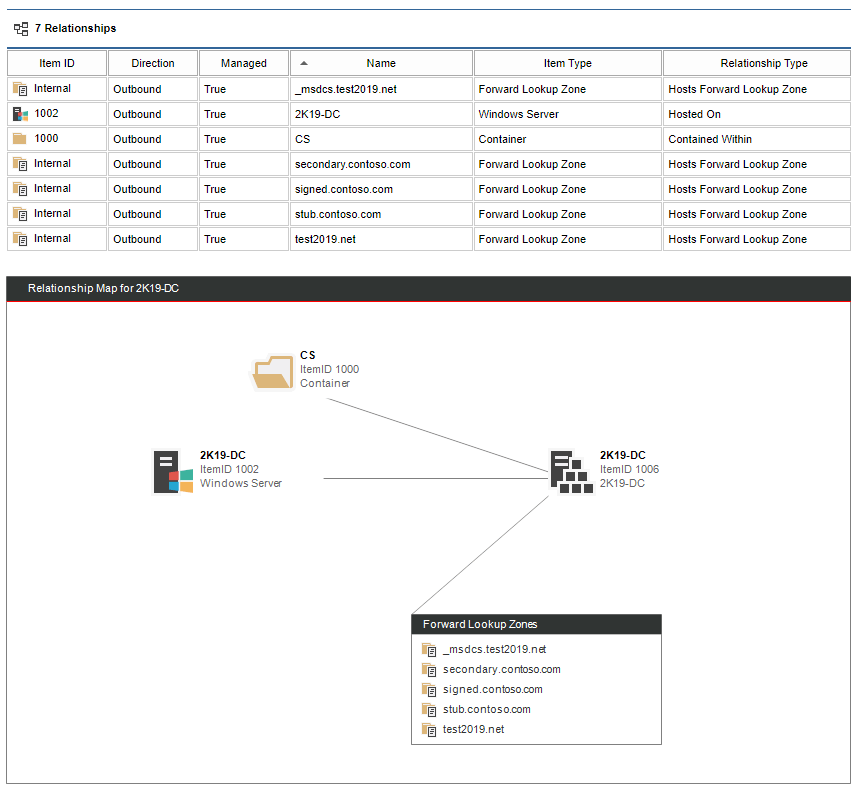 A screenshot of a DNS server relationship map