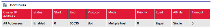 Screenshot of Microsoft NLB cluster port rules in a PDF generated by XIA Configuration