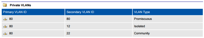 XIA Configuration PDF output screenshot of private VLAN information