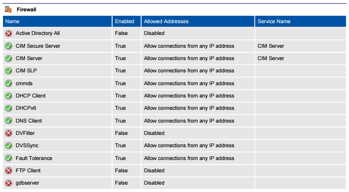 Screenshot of VMware host firewall settings in a document generated by XIA Configuration