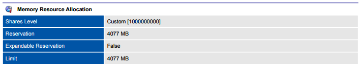 Screenshot of VMware host memory resource allocation in a document generated by XIA Configuration