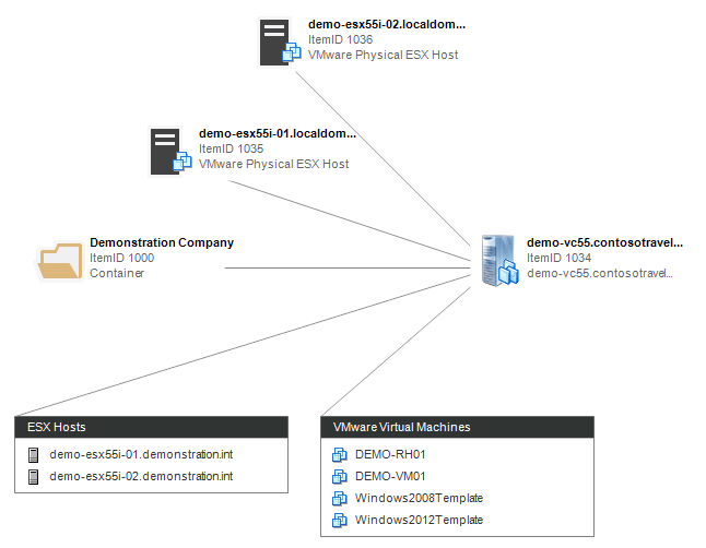 Screenshot of a VMware relationship map in the XIA Configuration web interface