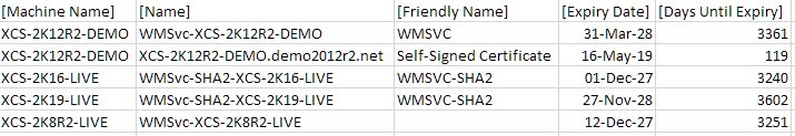 Screenshot of the SSL certificate report exported to CSV and viewed in Excel