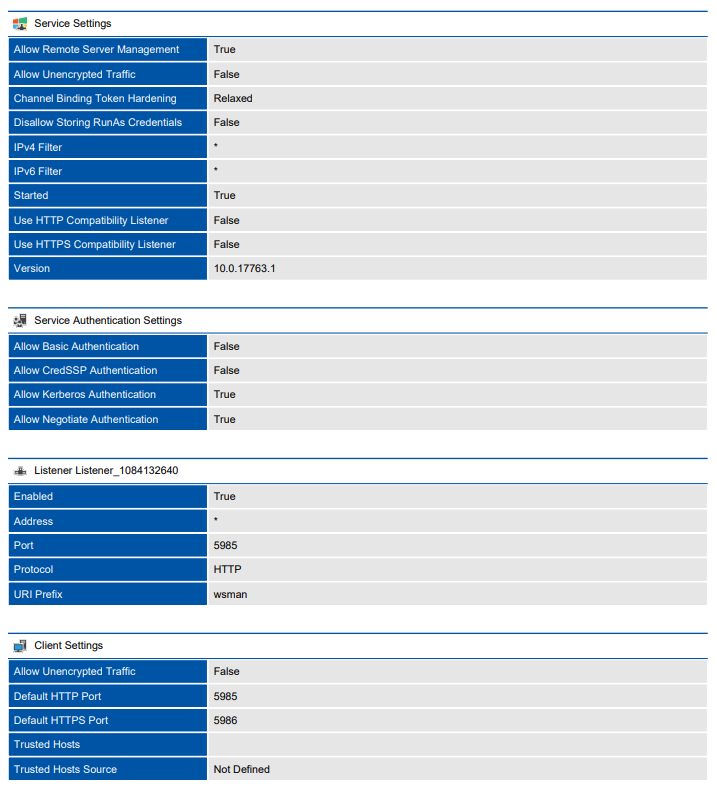 Screenshot of WinRM settings in a document generated by XIA Configuration