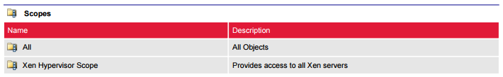 Screenshot of scopes in a document generated by XIA Configuration